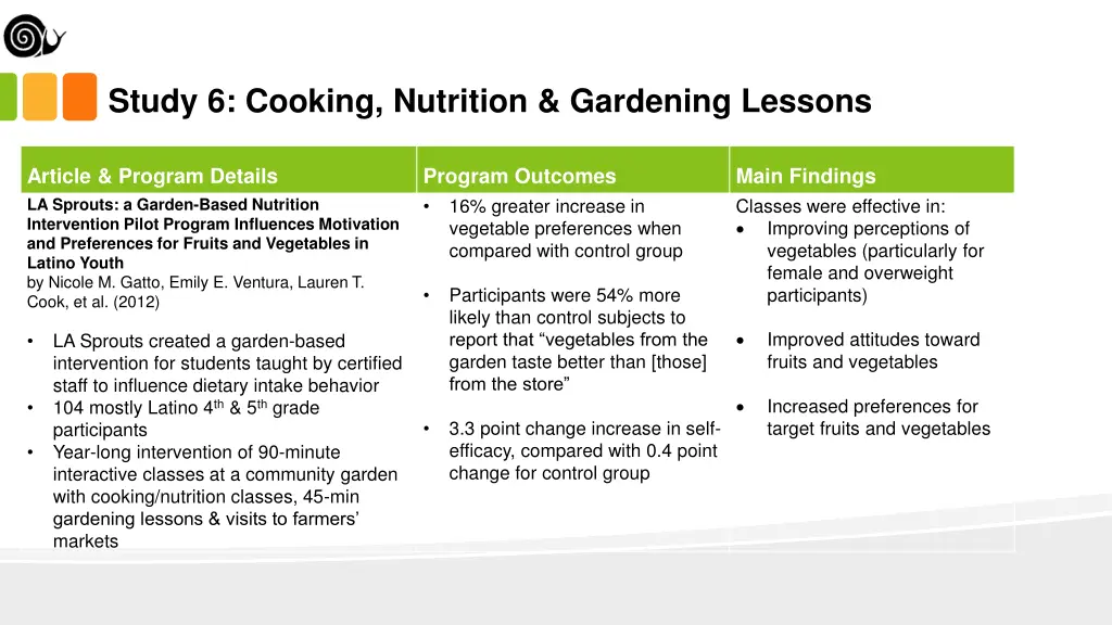 study 6 cooking nutrition gardening lessons