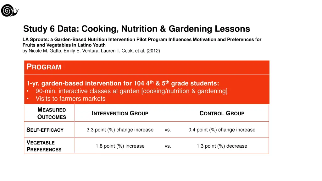 study 6 data cooking nutrition gardening lessons