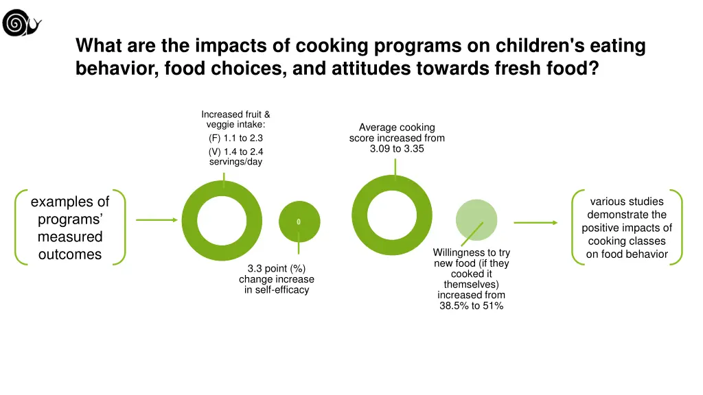 what are the impacts of cooking programs 1