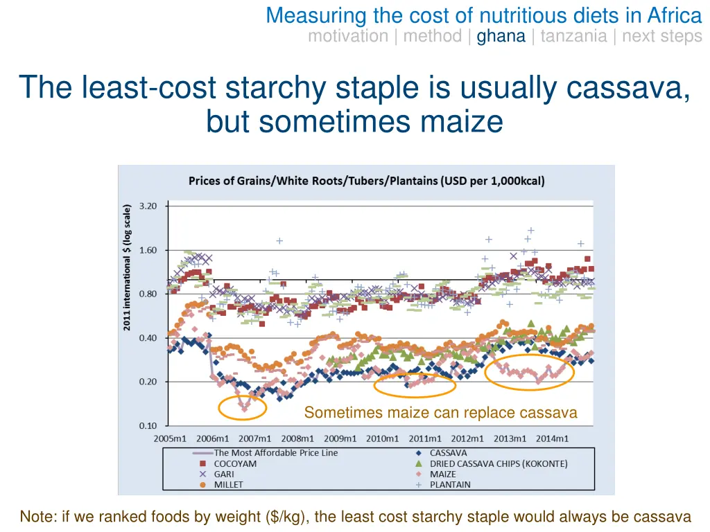 measuring the cost of nutritious diets in africa 11