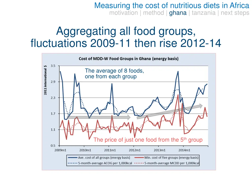 measuring the cost of nutritious diets in africa 14