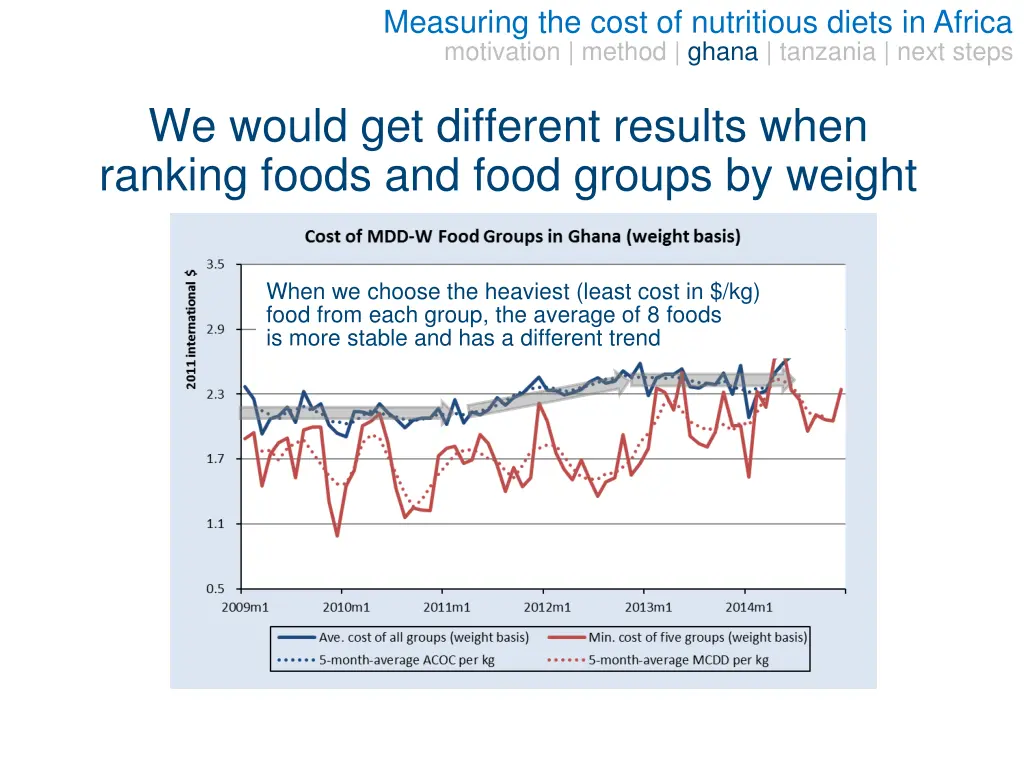 measuring the cost of nutritious diets in africa 15