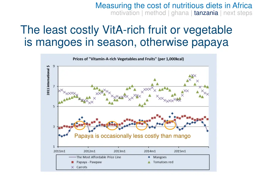 measuring the cost of nutritious diets in africa 17