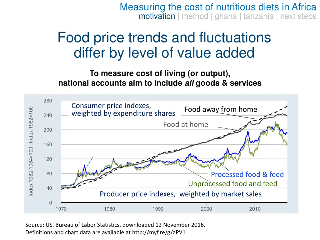 measuring the cost of nutritious diets in africa 3