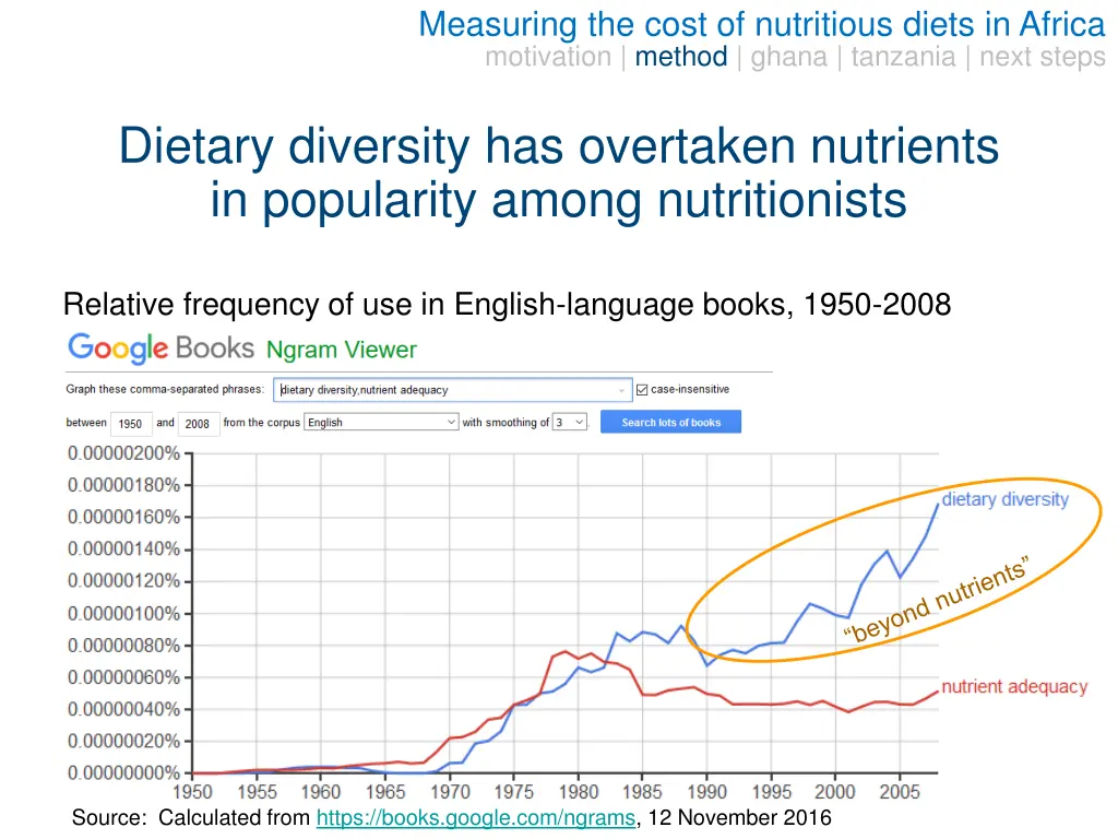 measuring the cost of nutritious diets in africa 6