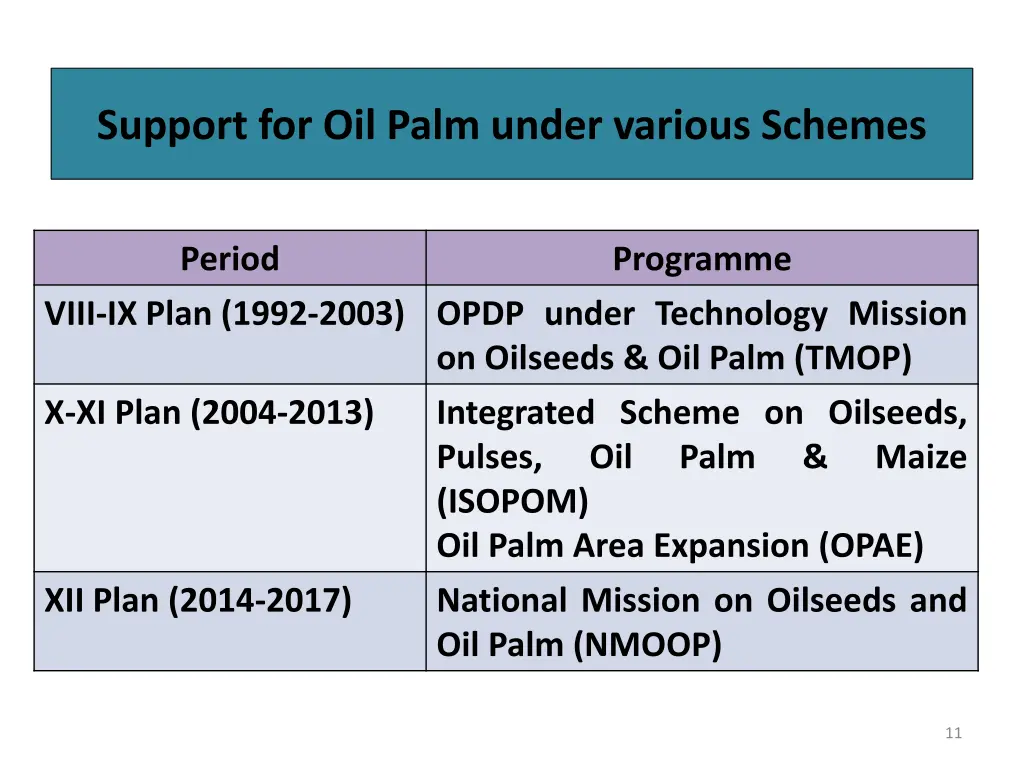 support for oil palm under various schemes