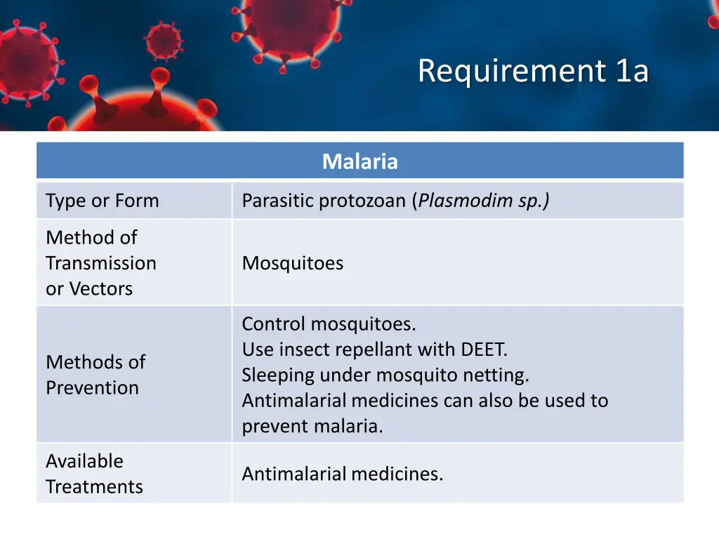 requirement 1a 13