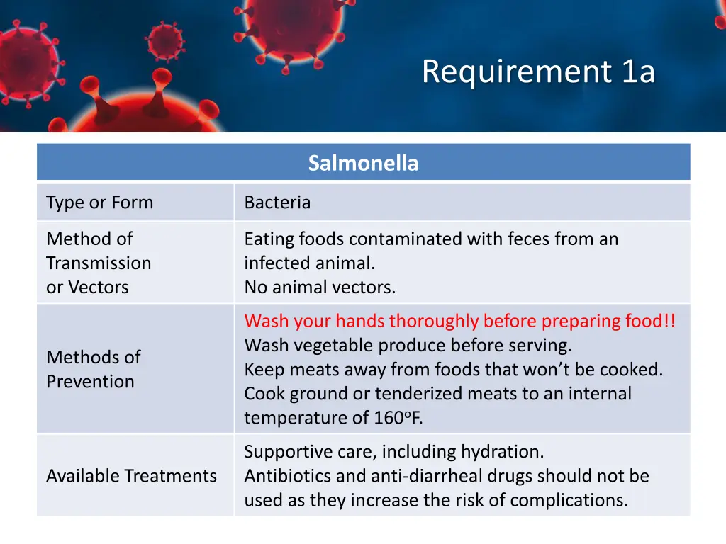 requirement 1a 15