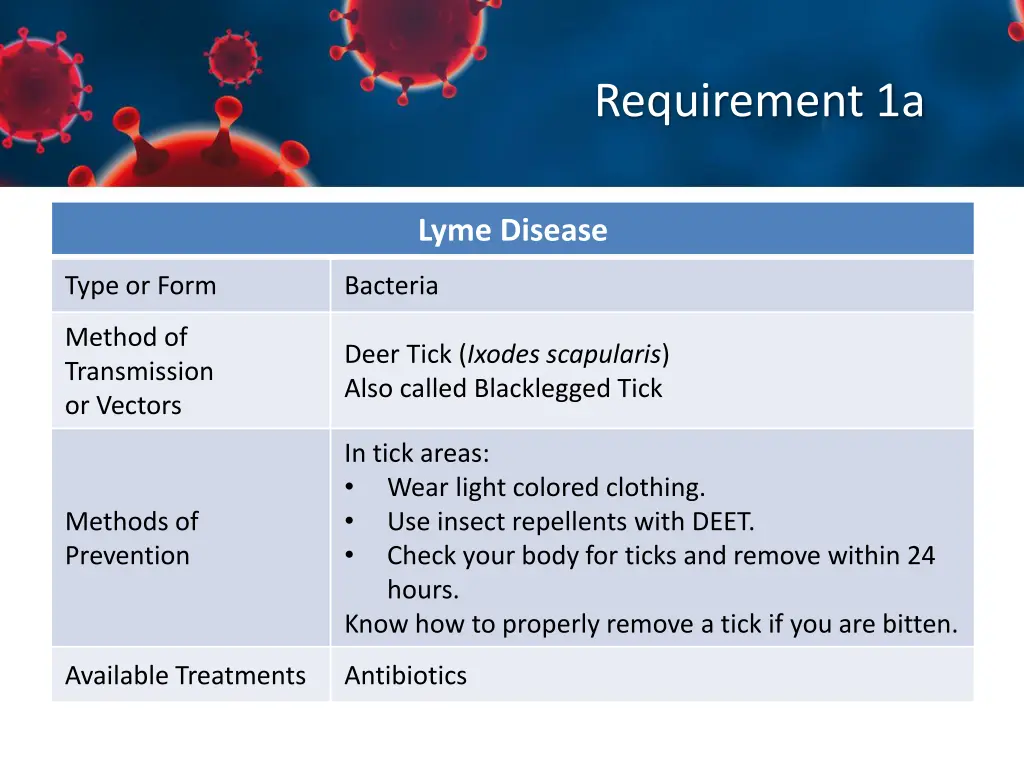 requirement 1a 17