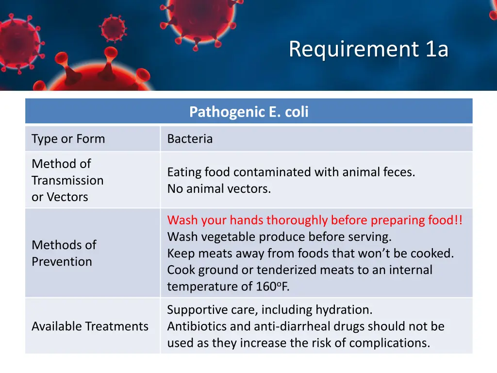 requirement 1a 4