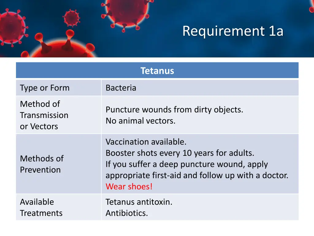 requirement 1a 7