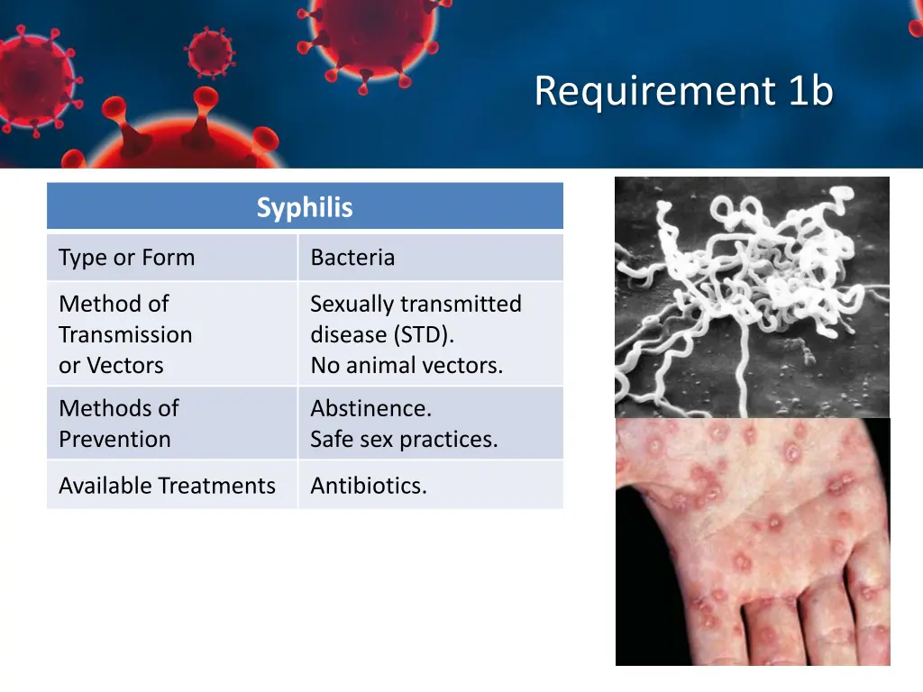 requirement 1b 6