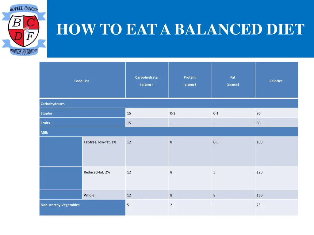 how to eat a balanced diet 4