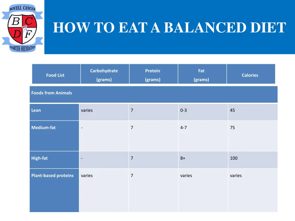 how to eat a balanced diet 5