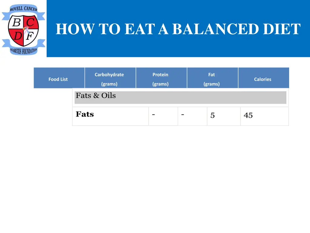 how to eat a balanced diet 6