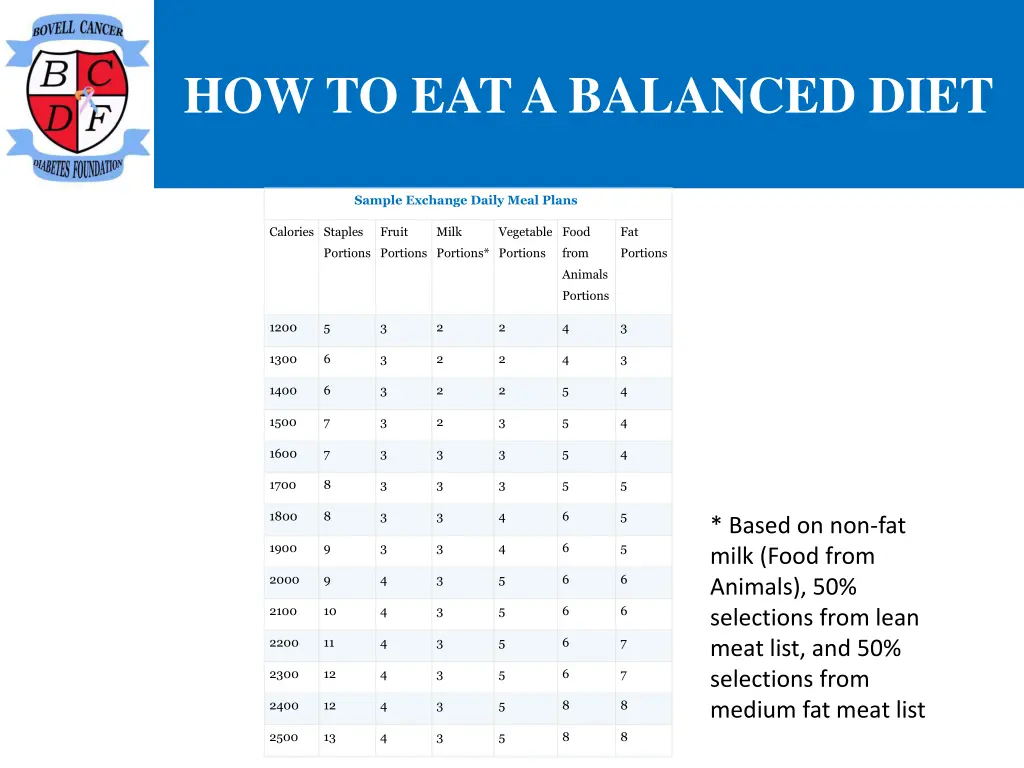 how to eat a balanced diet 9