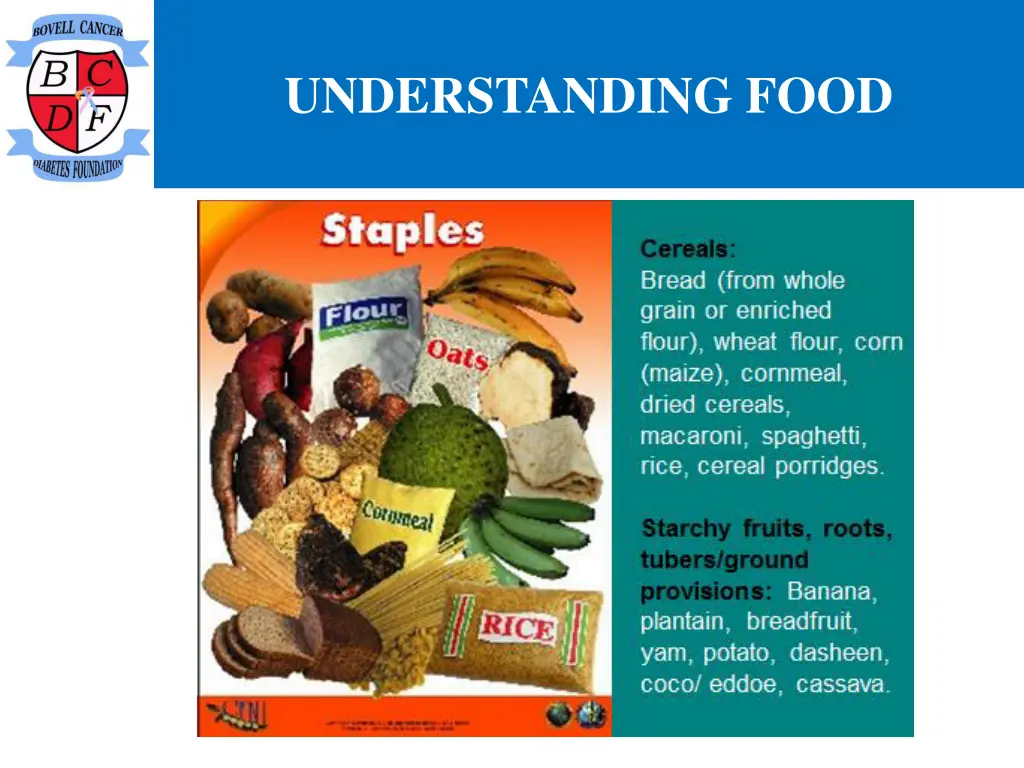 understanding food 10