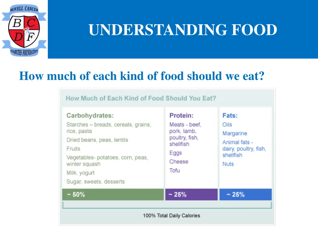 understanding food 6