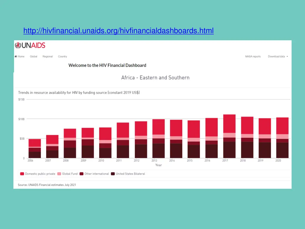 http hivfinancial unaids