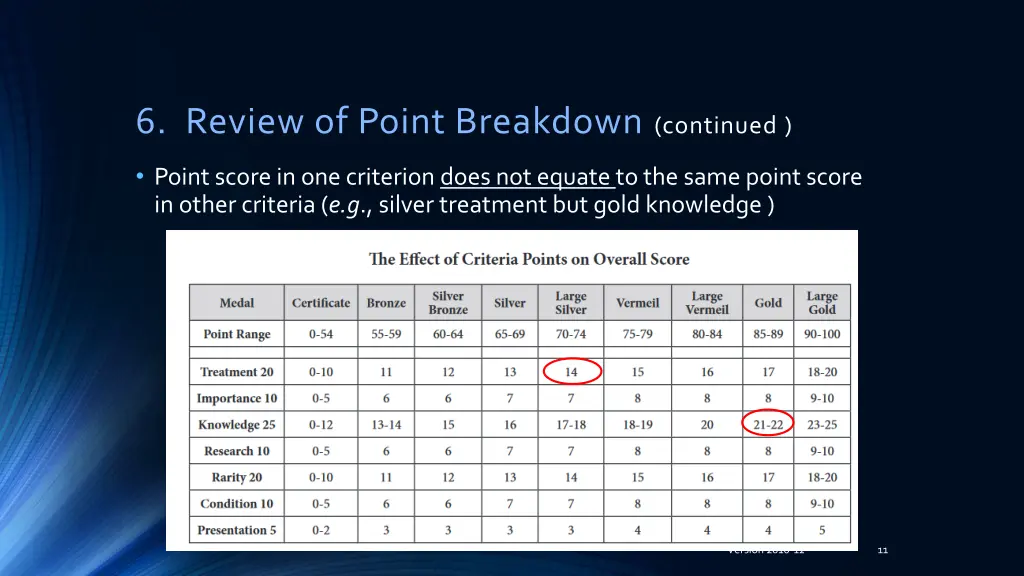 6 review of point breakdown continued 1