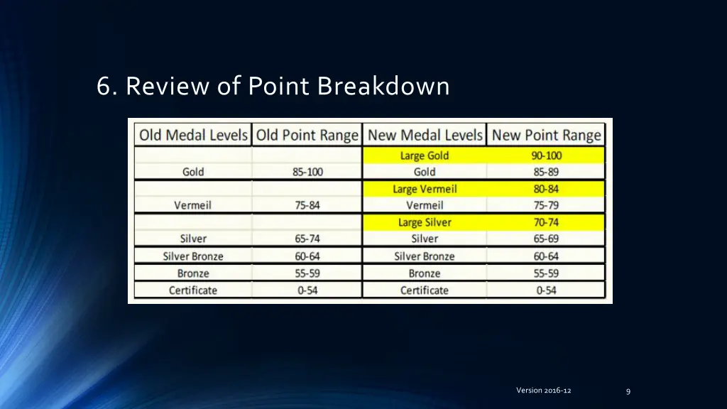 6 review of point breakdown