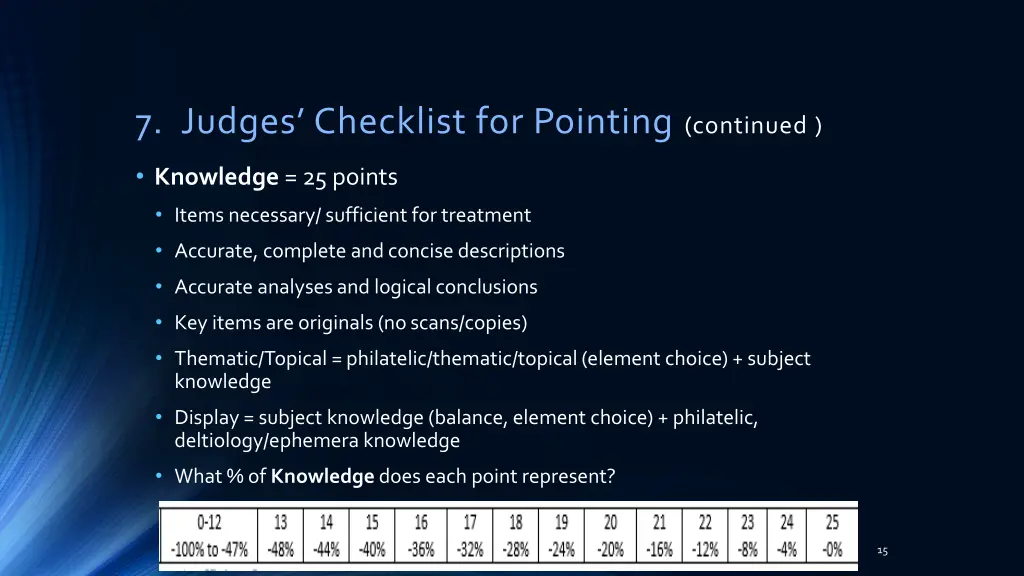 7 judges checklist for pointing continued 1