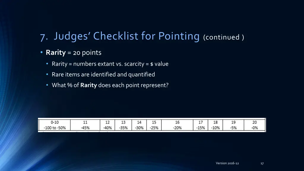 7 judges checklist for pointing continued 3