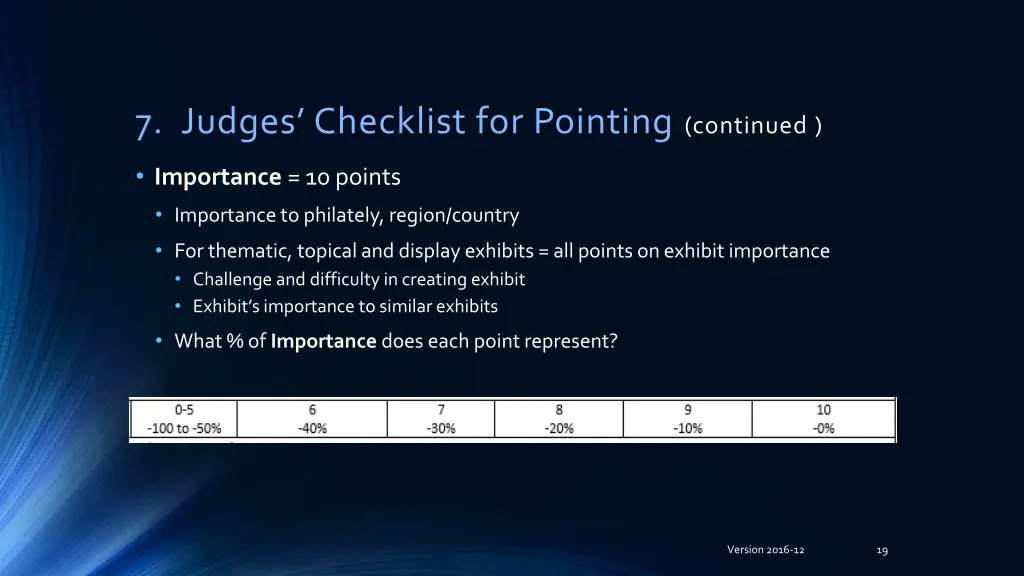 7 judges checklist for pointing continued 5