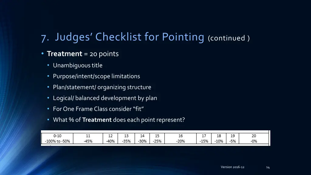 7 judges checklist for pointing continued