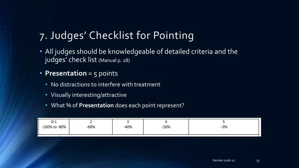 7 judges checklist for pointing