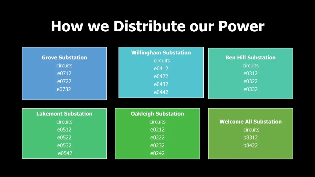 how we distribute our power