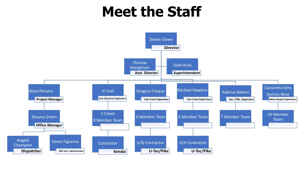 meet the staff