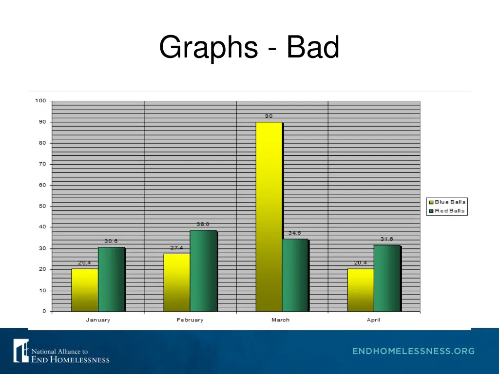 graphs bad 1