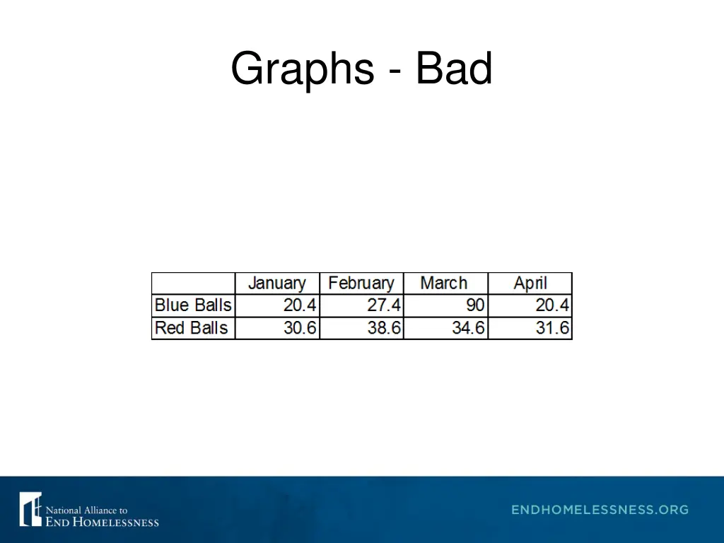 graphs bad