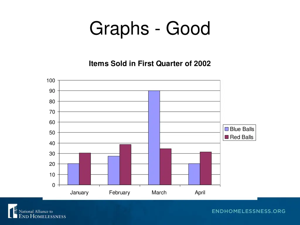 graphs good 1