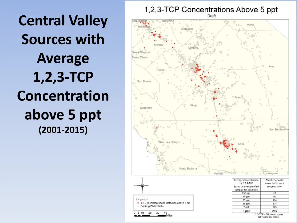 central valley sources with average