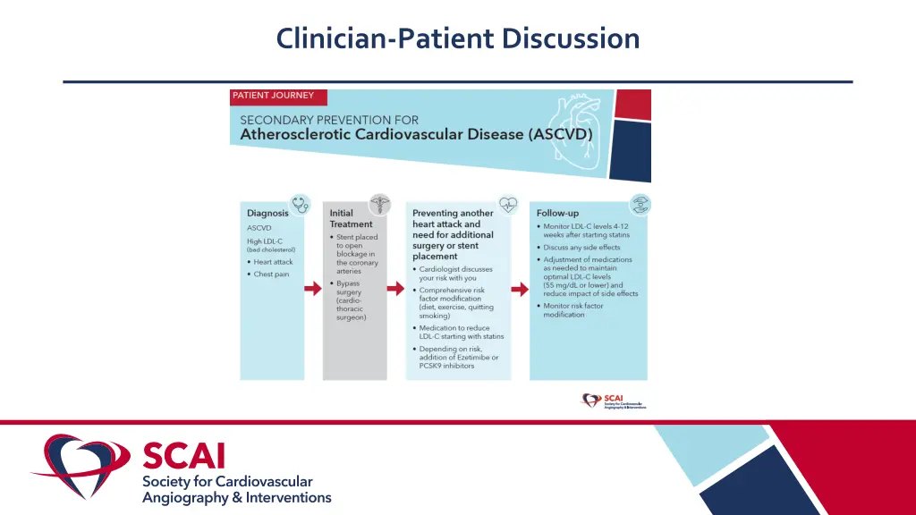 clinician patient discussion 1