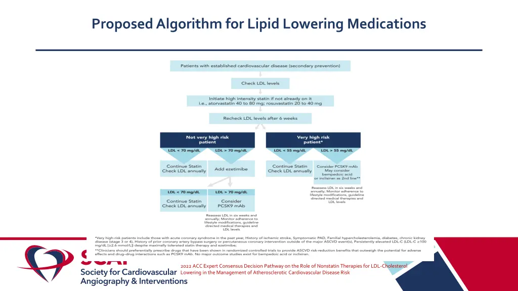 proposed algorithm for lipid lowering medications