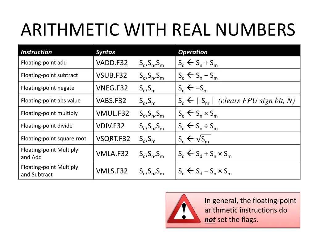 arithmetic with real numbers