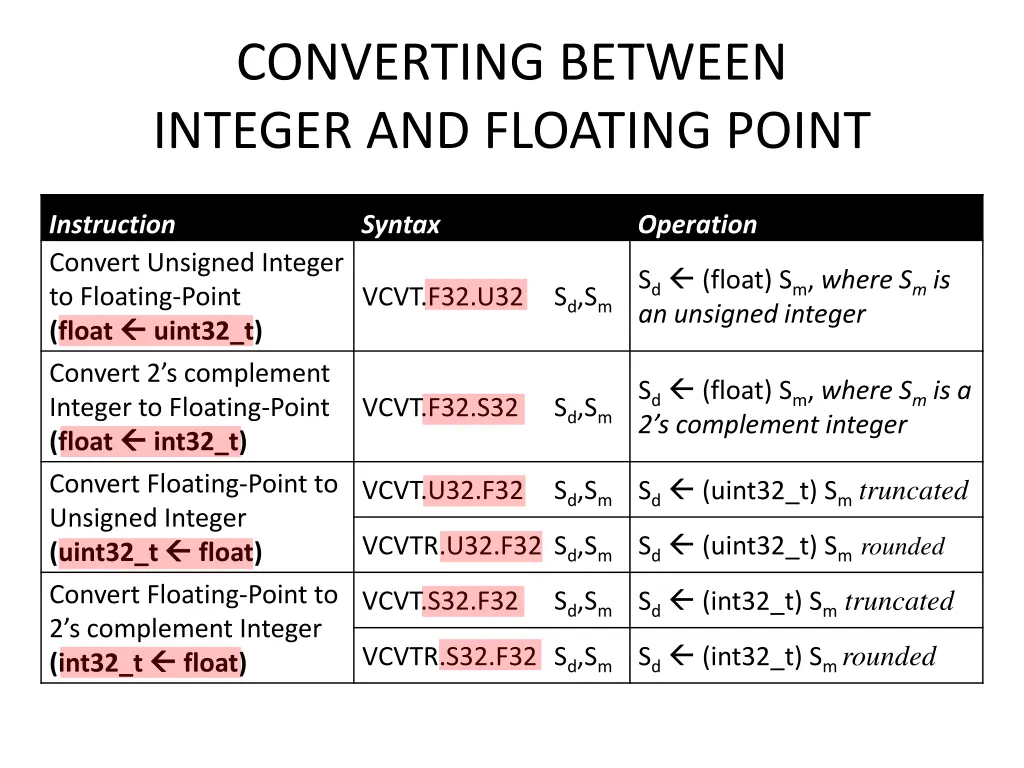 converting between integer and floating point