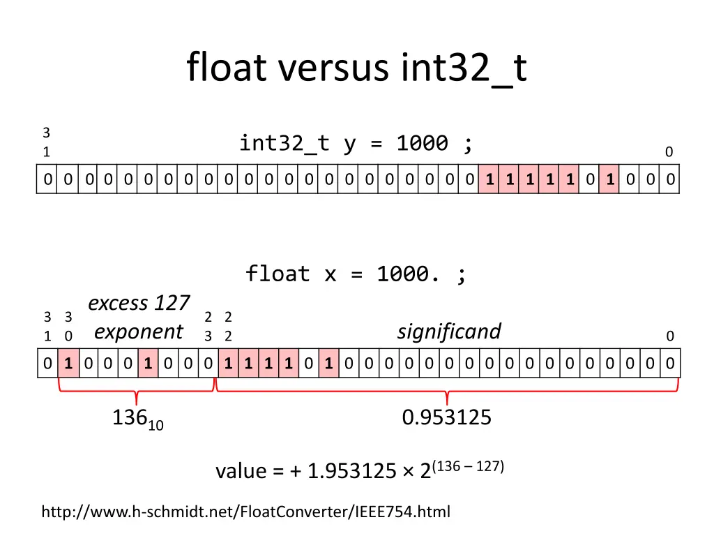 float versus int32 t