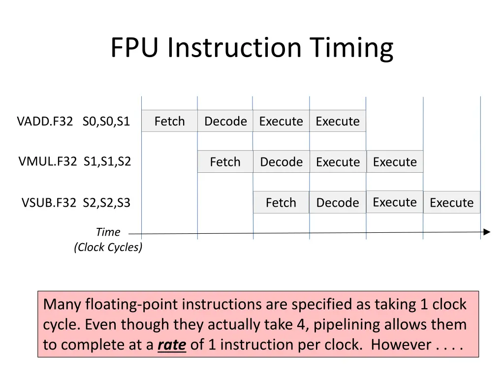 fpu instruction timing