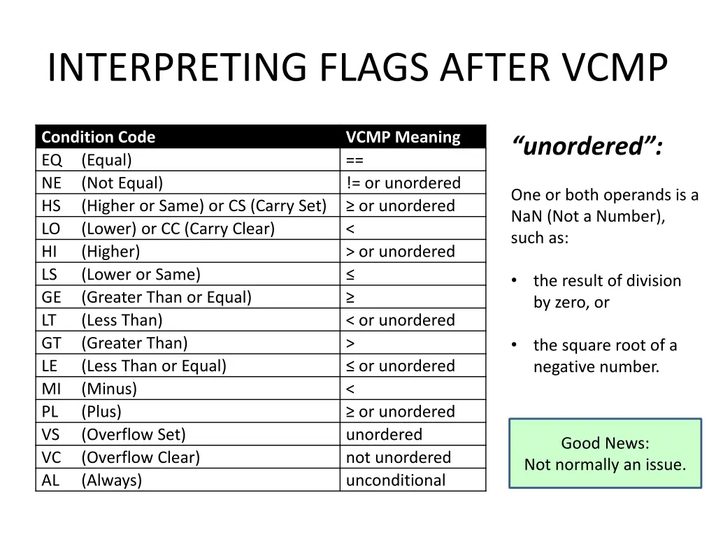 interpreting flags after vcmp