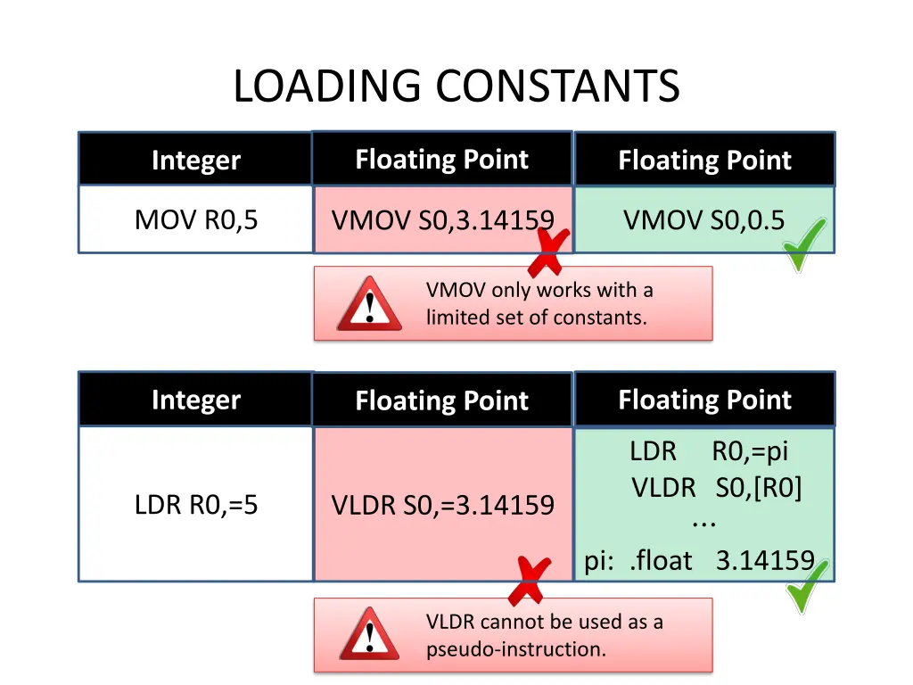 loading constants