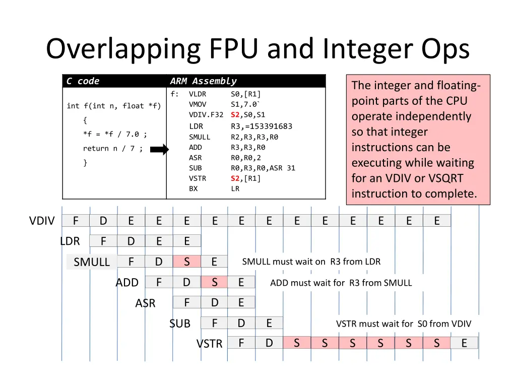 overlapping fpu and integer ops