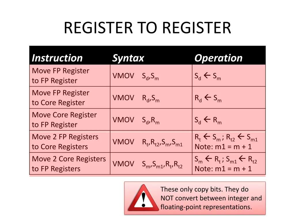 register to register