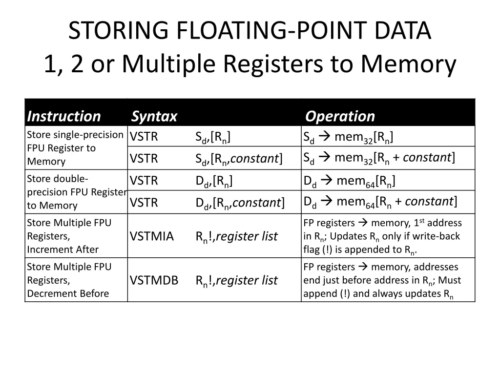 storing floating point data 1 2 or multiple