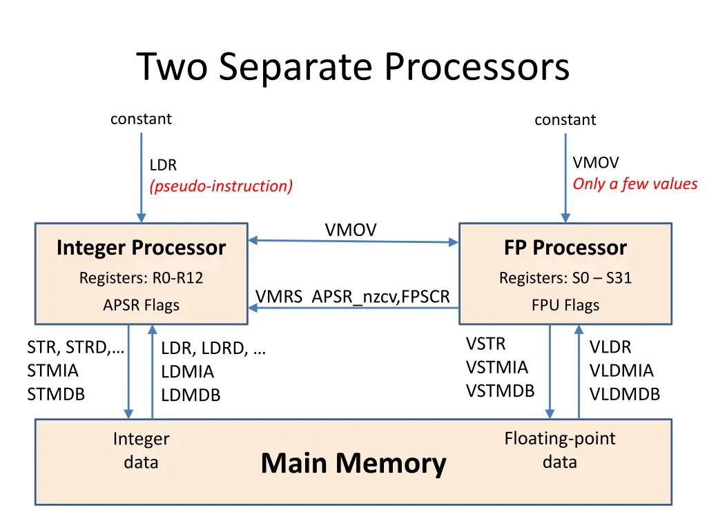 two separate processors