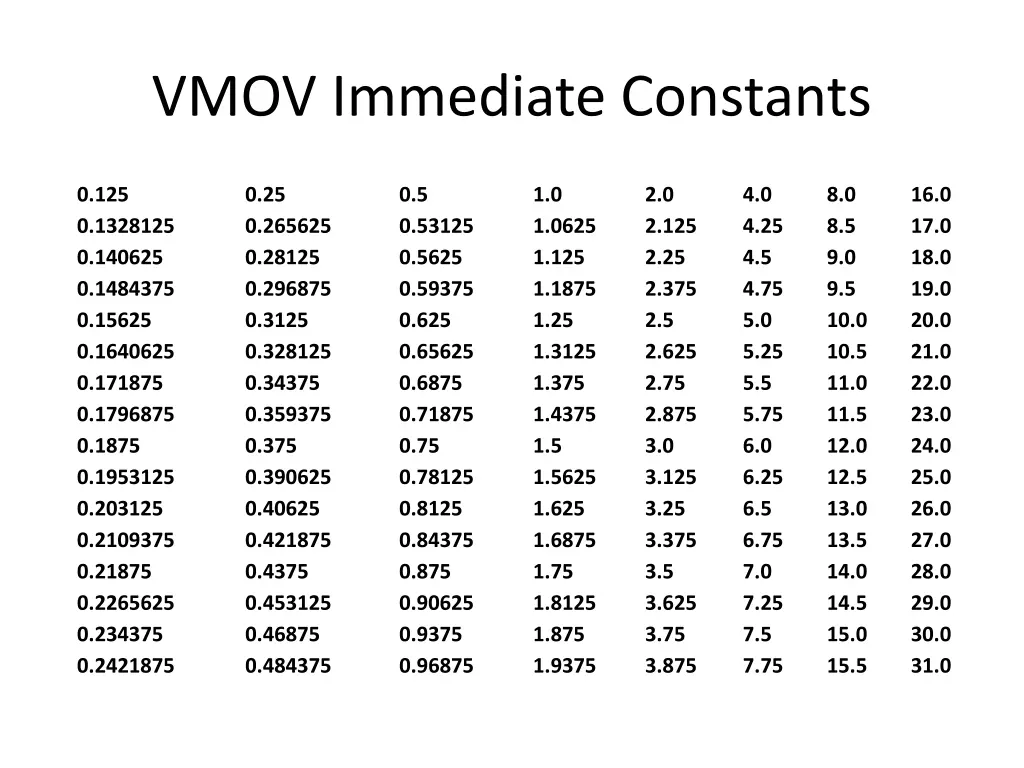 vmov immediate constants 1