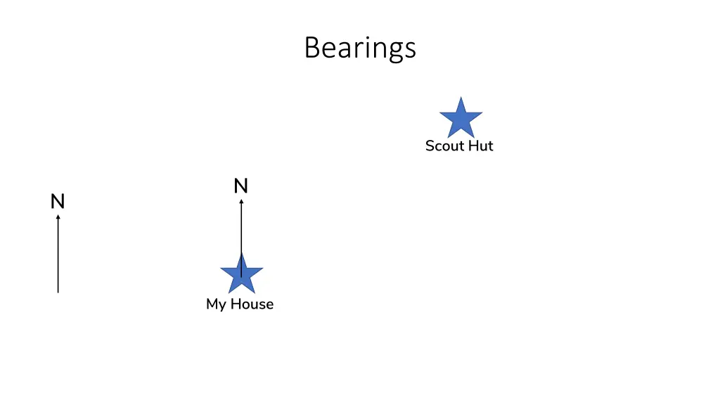 bearings 2